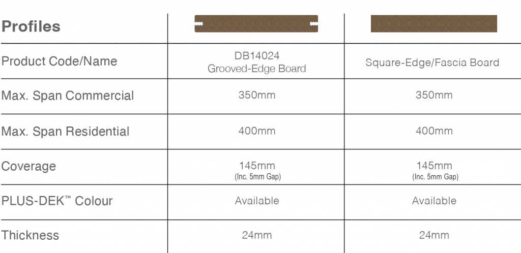 Specification-Table-PLUS-DEK-V1-1024x498