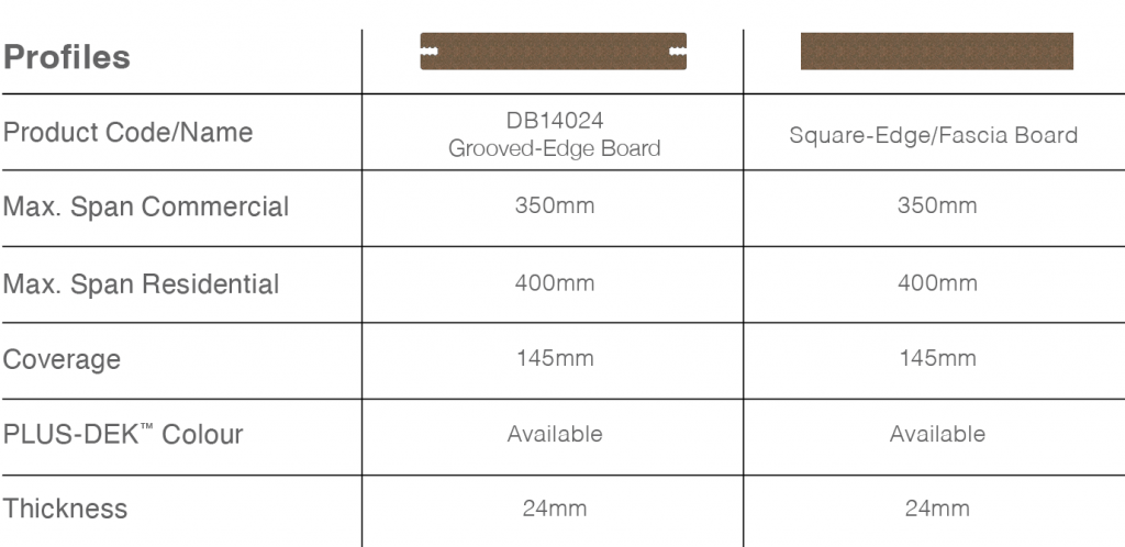 Specification Table - PLUS-DEK - V1
